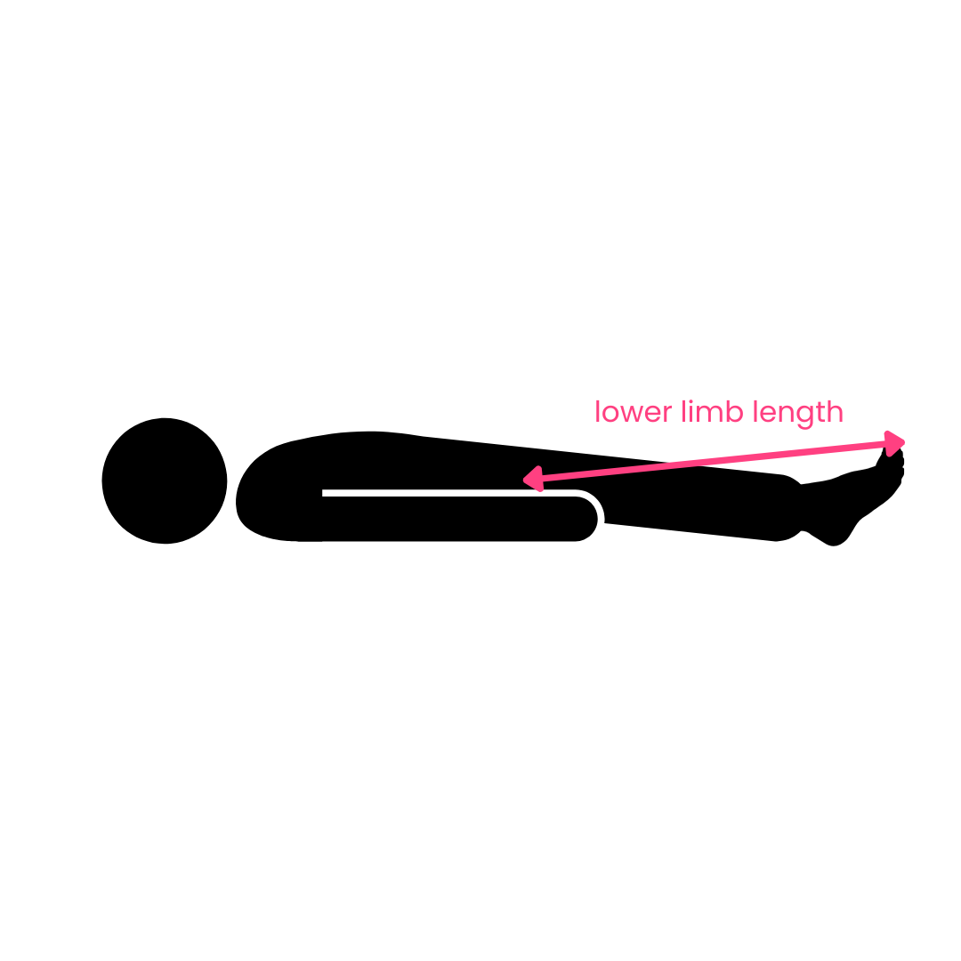 Limb Length Image